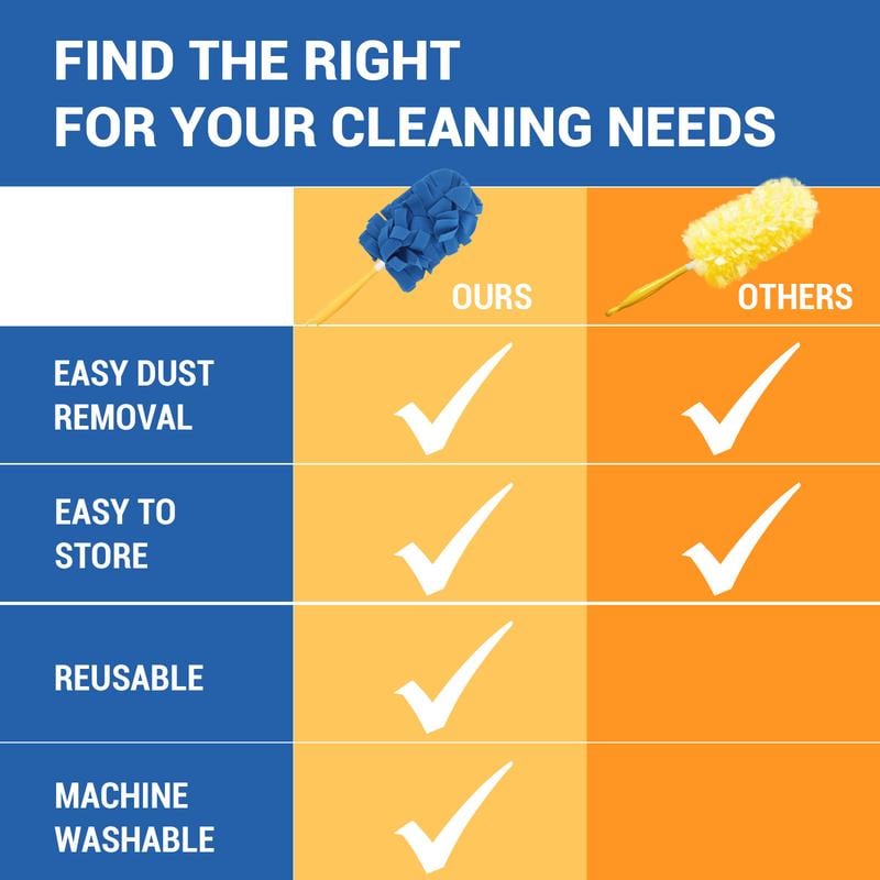 š„Fit Electrostatic Dust Removal Brush - Refills Multisurface 360° Larger Size Dusters with 6X Microfibers