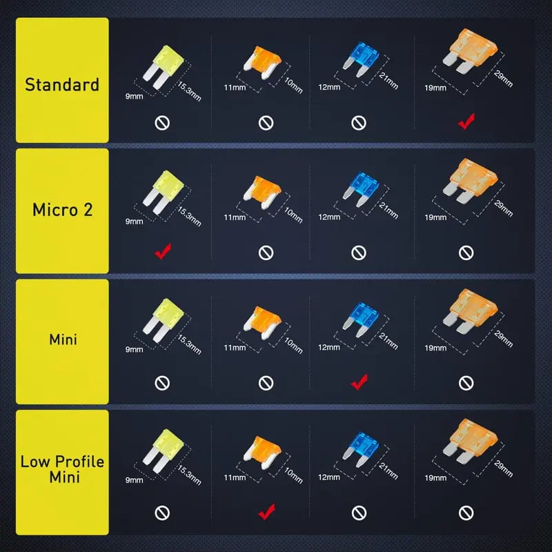 12V Add-A-Circuit Fuse Tap Kit ⚡🚗 4 Types in One Pack