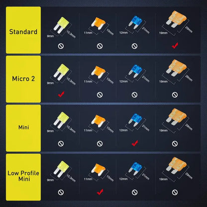 12V Add-A-Circuit Fuse Tap Kit ⚡🚗 4 Types in One Pack