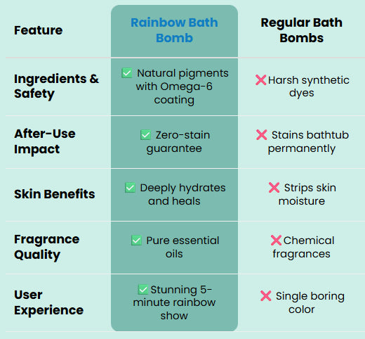 🫧 Rainbow Bath Bombs for Kids