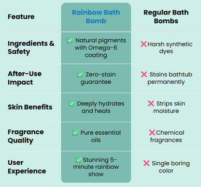 🫧 Rainbow Bath Bombs for Kids