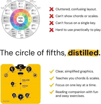 🔥Last Day 49% OFF 🎵Circle of Fifths Music Theory Decoder Set
