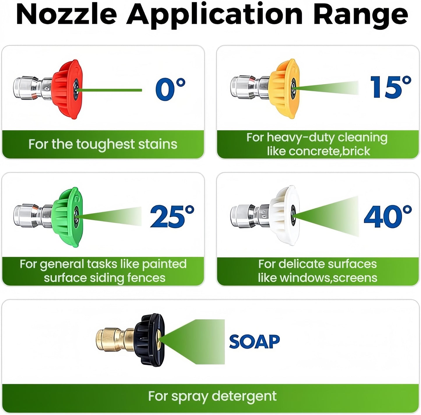 3/4" GHT to 1/4" Quick Connect Adapter