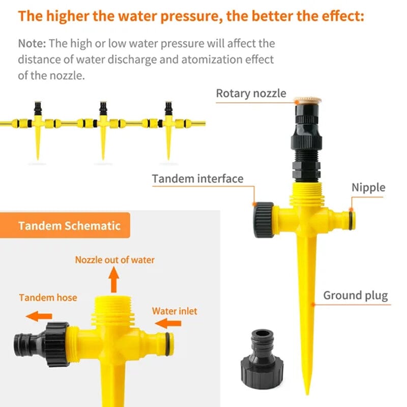 🏡 Last Day Special Price £14.99 !🏆 BUY 2 GET 1 FREE✨360° Rotation Auto Irrigation System Garden Lawn Sprinkler Patio